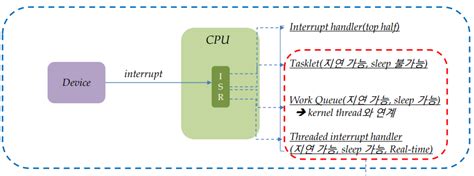 Linux Kernel Hacks Linux Kernel Programming Gpio Interrupt And