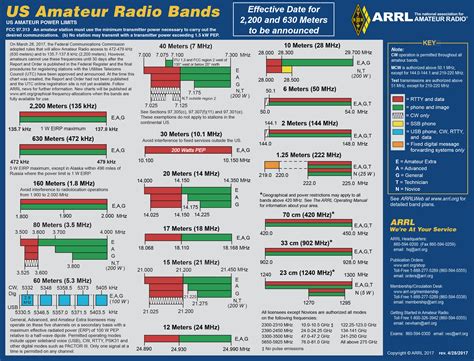 L'euro 2020 a été reporté de 2020 à 2021 et se déroule du 11 juin au 11 juillet dans 11 villes européennes. High Frequency (HF) - Barron County Amateur Radio Association
