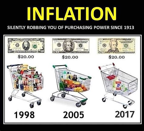What Is Inflation Life Style Dream