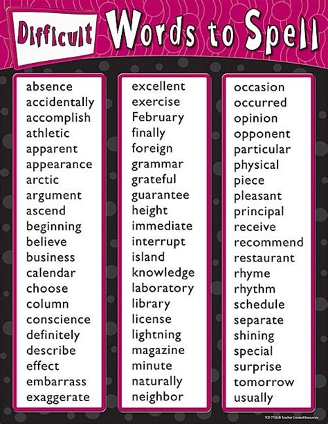 Difficult Words To Spell Chart 7th Grade Spelling Words Spelling Rules