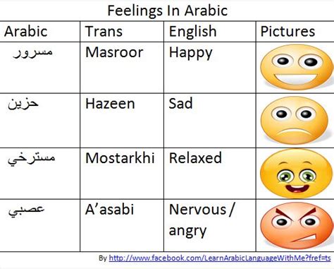 Emojis Feelings In Arabic Learning Arabic Arabic Feelings