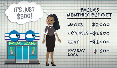 Edpuzzle Are Payday Loans Ever A Good Idea Blog