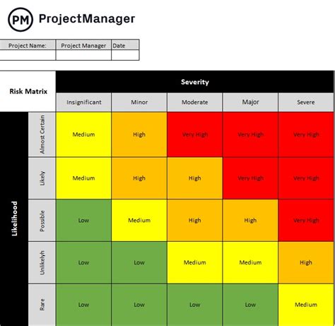 Risk Matrix Template For Excel Projectmanager