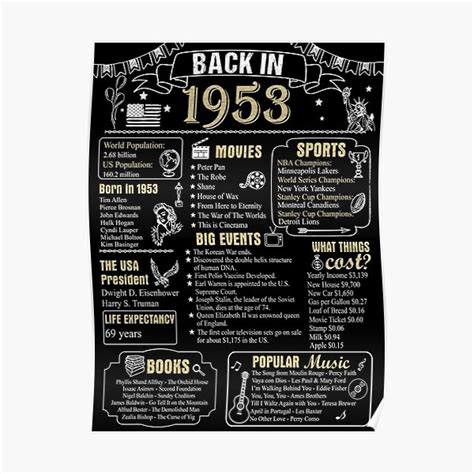 Birthday Anniversary 1953 History Back In 1953 Poster For Sale By