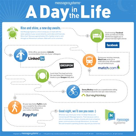 11 Infographic Of The Day Images Day In Life Infographic