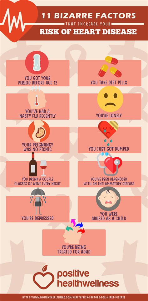 11 Bizarre Factors That Increase Your Risk Of Heart Disease Infographic