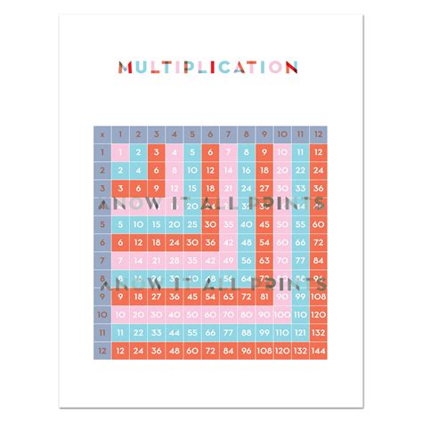 Multiplication Chart Poster Printable Multiplication Table Etsy