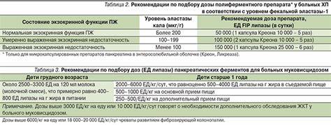 Диета при ферментной недостаточности ребенок