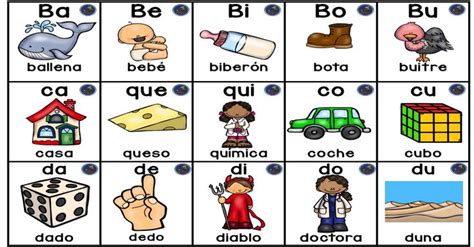 Resultado de imagen para silaba ba be bi bo bu Silabario en español