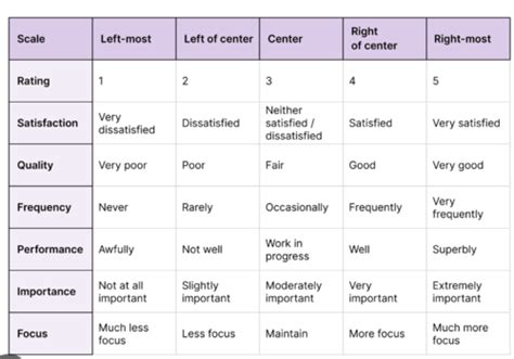 Customer Research Exam Flashcards Quizlet