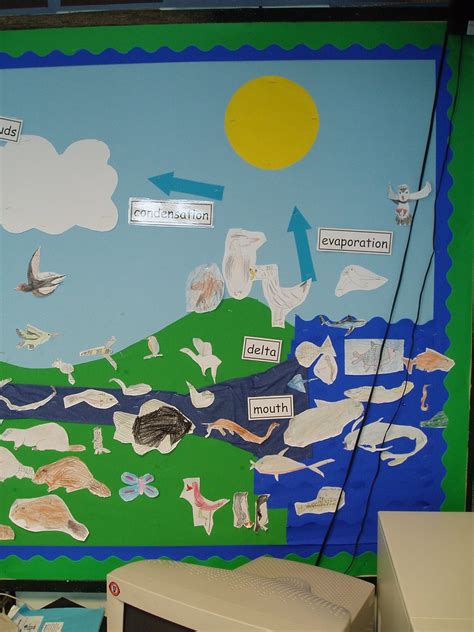 Water Cycle 5 Year 4 Display Linked To Rivers Geography Flickr