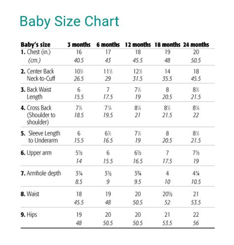 Review Of Baby Size Charts Ideas Quicklyzz