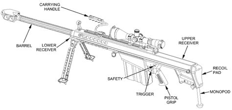 Barrett 50 Cal Sniper Rifle Bullet