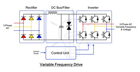 Variable Frequency Drives Explained Vfd Basics Igbt Off