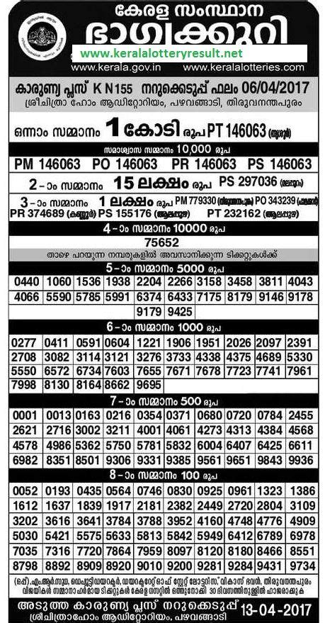 1 lakh at gorky bhavan, near bakery junction, thiruvananthapuram. 06.04.2017 Karunya Plus Lottery KN 155 results- kerala ...