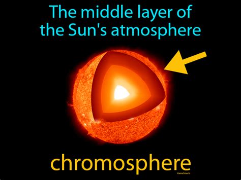 Chromosphere Definition And Image Gamesmartz