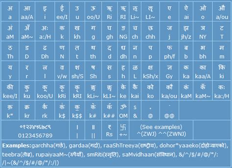 Romanized Nepali Unicode Keyboard Layout Suvash Thapaliya Vrogue