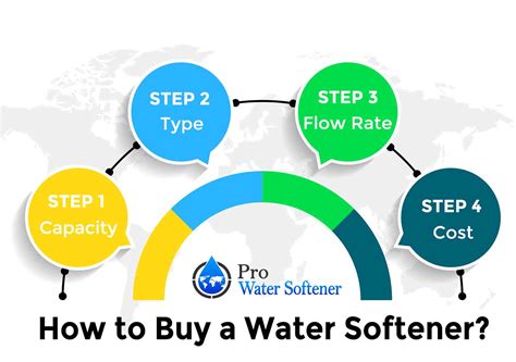 The Best Water Softener Systems Of 2022 Top Picks