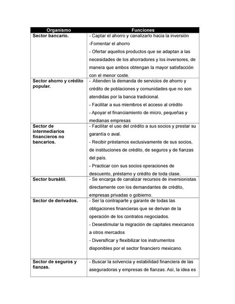 Sistema Financiero Internacional Historia Del Sistema Financiero