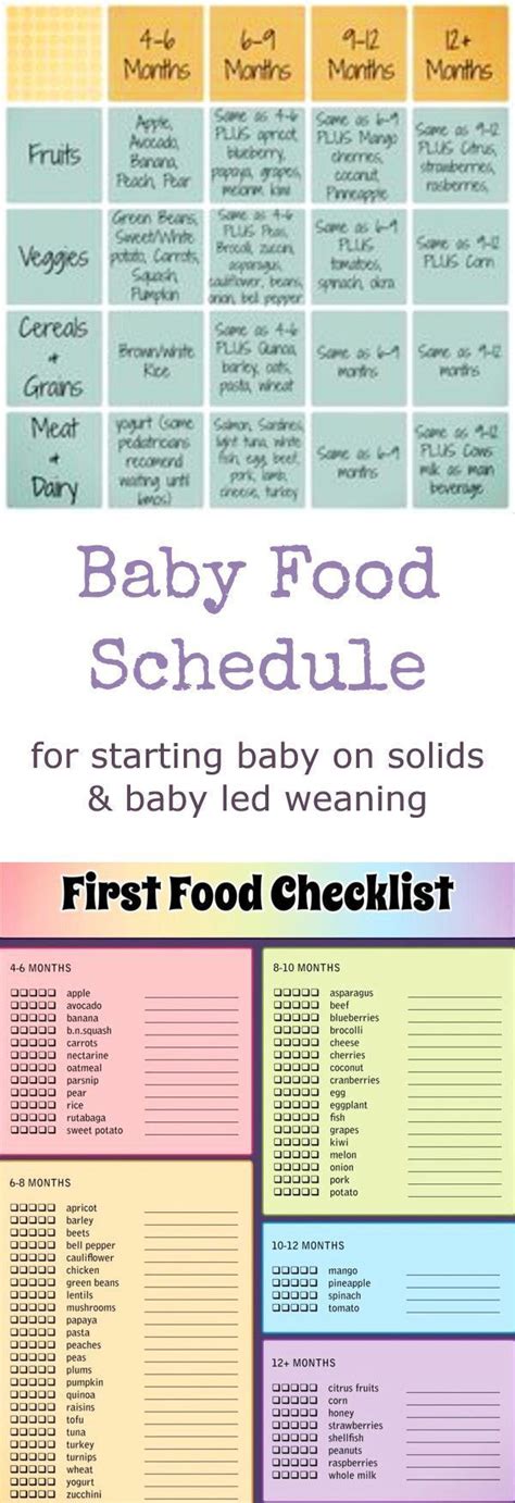 We did not find results for: Baby Led Weaning Tips, Recipes, First Foods and More ...