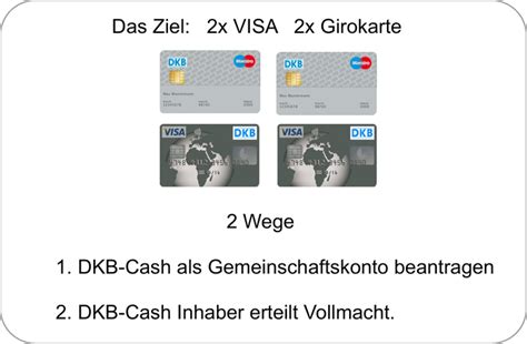 Thanks to the contactless function, you pay simply and securely. DKB Partnerkarte - Gemeinschaftskonto