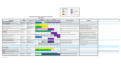 Project Management Templates For Excel Project Schedules To For