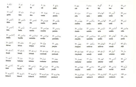 Regularities in Hindi-Urdu numerals: Rows vs columns
