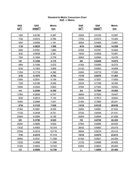Unique Conversion Chart Minutes To Hundredths Of An Hour Check More At