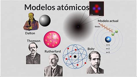 Modelos Atomicos Timeline Timetoast Timelines