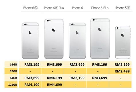 Selepas keluar iphone 7 dan 7 plus , terus keluarkan iphone 8 tanpa keluar 7 s seperti iphone series 6 sebelum ini. review terbaru: 47+ Iphone 12 Harga Malaysia Gif