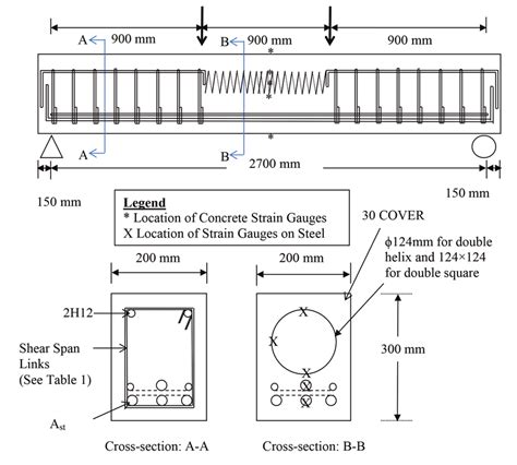 Loading Arrangement And Reinforcement Details For Beams With Concrete