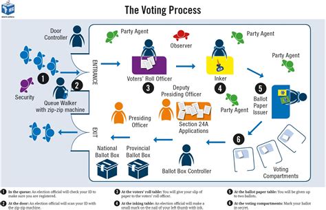 Malapportionment, gerrymandering and umno's fall. Voting in the National and Provincial Elections | Western ...