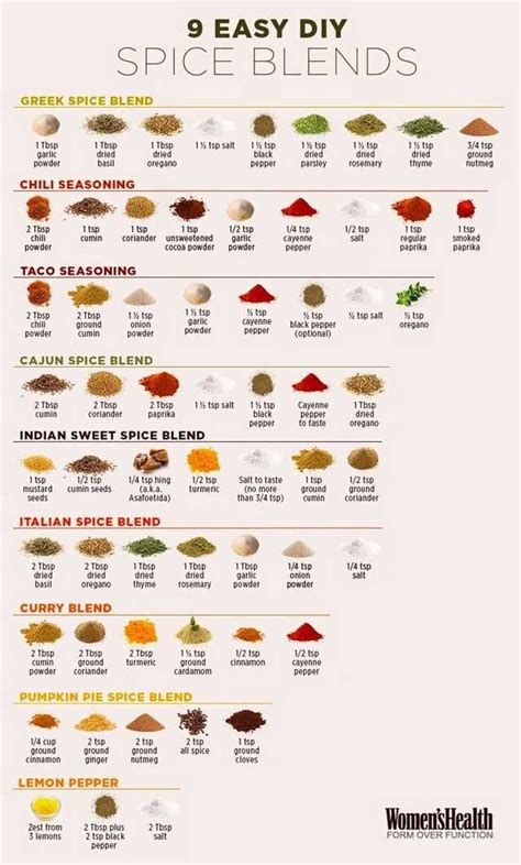 Heres Some Kitchen Cheat Sheets For Yall Spice Blends Recipes