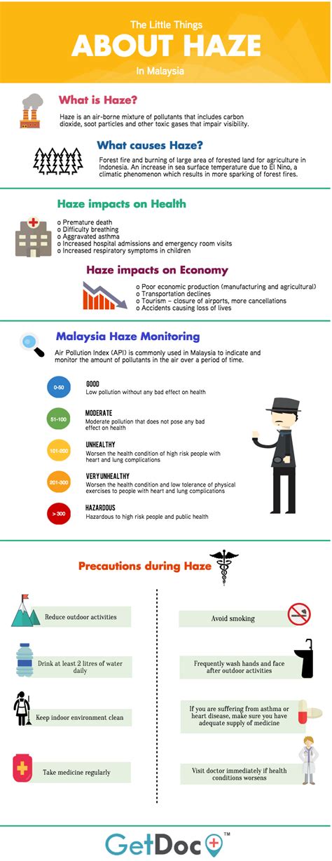 A total of 2,646 schools in malaysia will be closed on friday due to the haze situation, with more than 1.7 million students affected. Haze is back in Malaysia | GetDoc Says