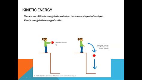 Potential And Kinetic Energy Made Easy Youtube