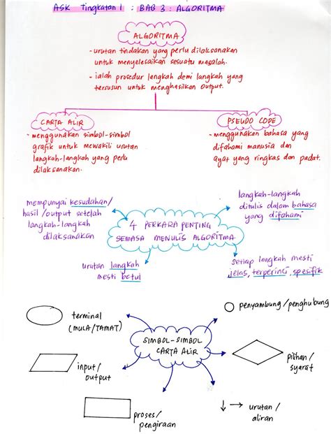 Nota Ringkas Sains Tingkatan 1 Bab 4  piyak web