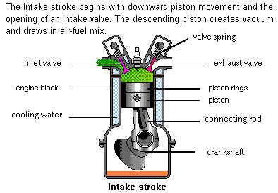 Method of cooling—liquid or air. FOUR STROKE ENGINE - Mech diesel