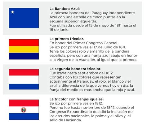 Lista 104 Foto Significado De Los Colores De La Bandera De Colombia