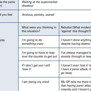 This worksheet employs the use of socratic questioning, a technique that can help the user to challenge irrational or illogical thoughts. Example worksheet for cognitive restructuring | Download Table