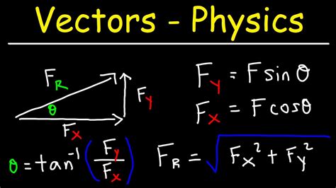 Vectors Basic Introduction Physics Youtube