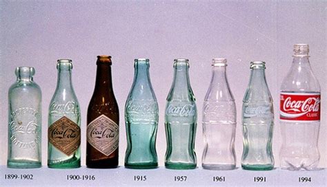 Coke Bottle Design History Churchmag