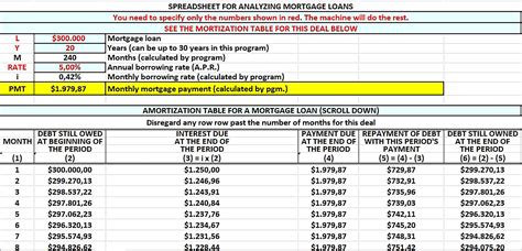 Loan Amortization Schedule Sample | Amortization schedule, Schedule template, Loan