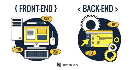 How To Start A Blog The Right Way Hostilica