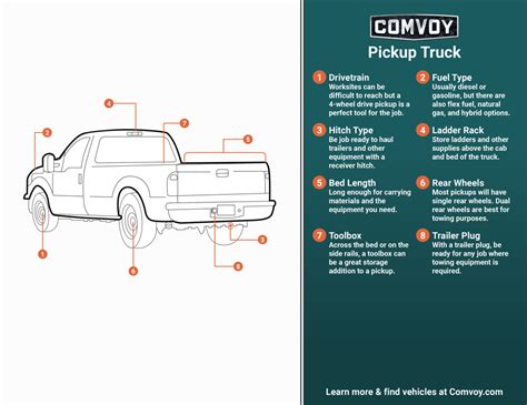 Pickup Trucks The Commercial Vehicle Powerhouse Comvoy