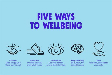 Five Ways To Wellbeing All Right