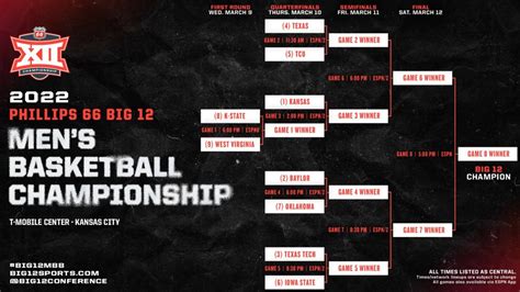 brackets and schedules for every major conference men s basketball tournament sports