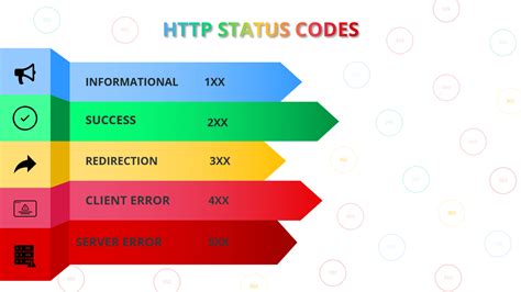Status Codes Wordpress Tips And Tricks For Amateur Bloggers