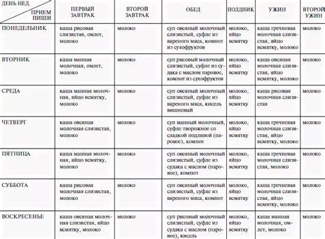 Вырезанный желчный пузырь диета Удалили желчный пузырь диета после операции меню на неделю - фото Удалили желчный пузырь диета после операции меню на неделю - фото Вырезанный желчный пузырь диета