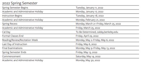 Uc Berkeley Calendar Fall 2022