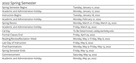 😄 University Of California Berkeley Academic Calendar 2022 2023 😄